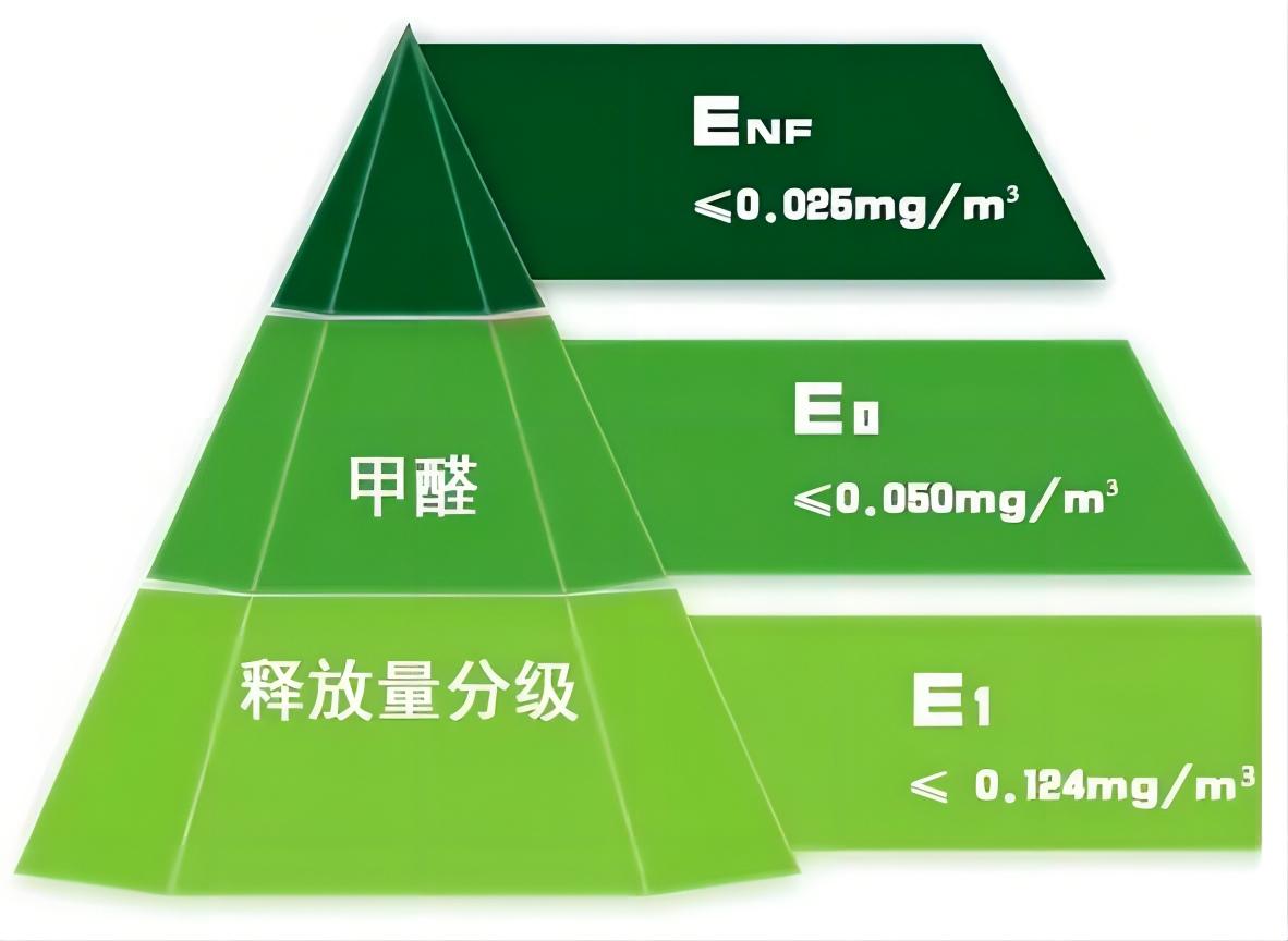 强一超E0级和国标E0级有什么区别？